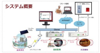 光ファイバー温度情報システム（NK-OPTIS）