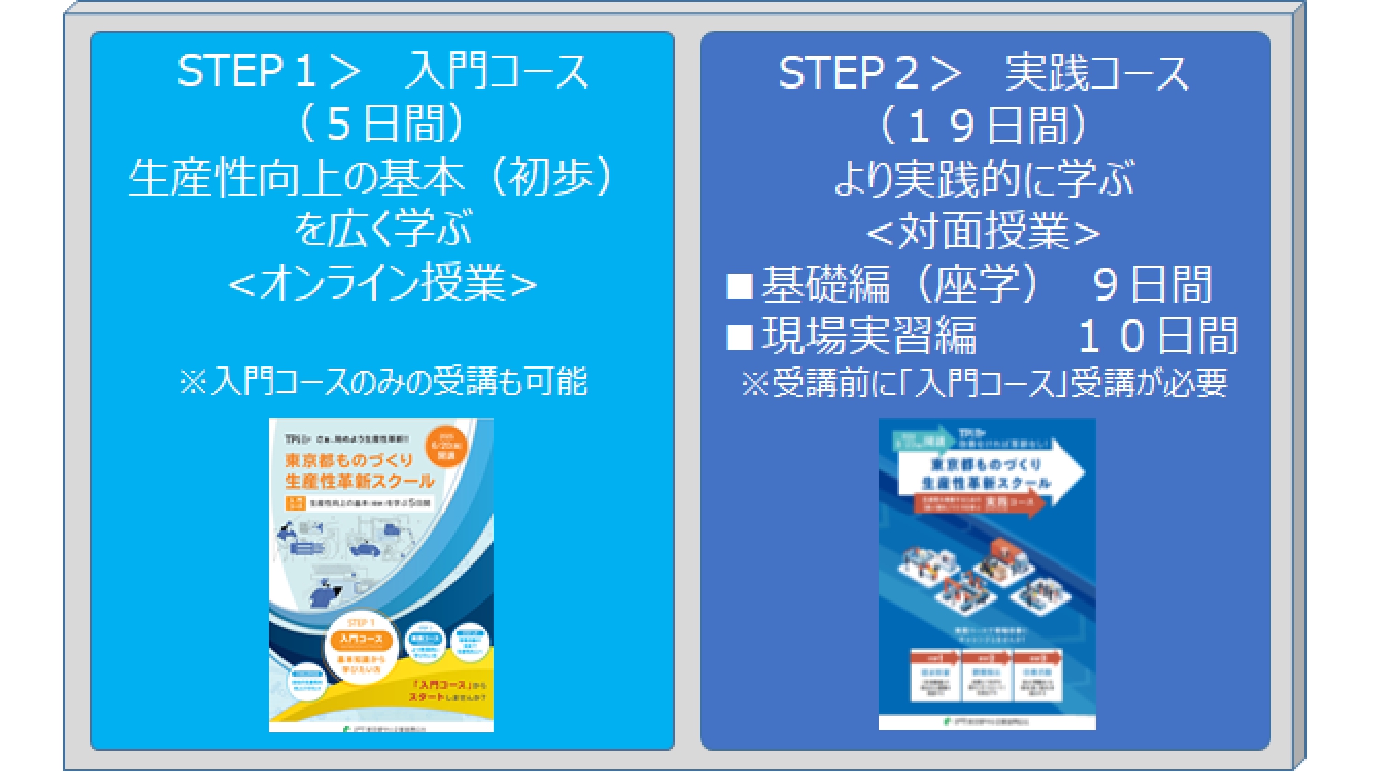 生産性向上のための現場改善推進事業では、東京都ものづくり生産性革新スクールを開講しています。「入門コース」と「実践コース」で構成されており、「入門コース」のみの受講も可能です。「実践コース」の受講には、受講前に「入門コース」を受講いただいています。