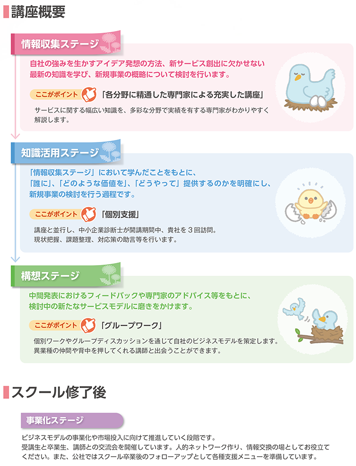本スクールの特徴