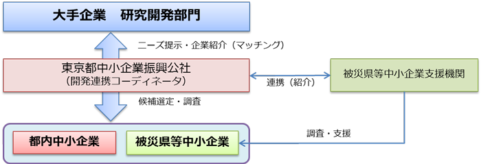 仕組み