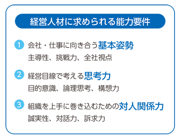 能力要件