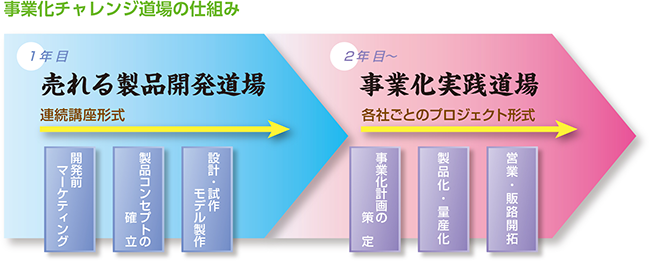 仕組み