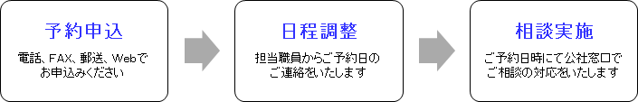 予約方法