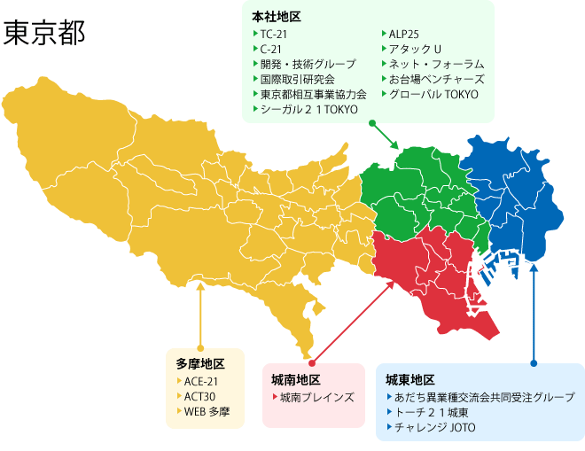 異業種交流グループ