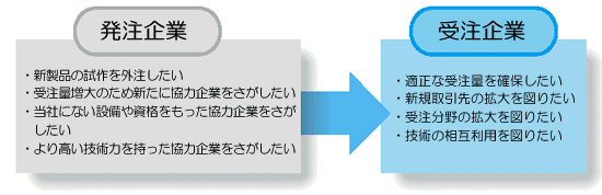 こんな時にご利用下さい