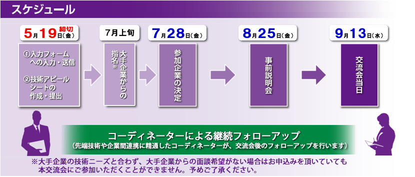 交流会までの流れスケジュール