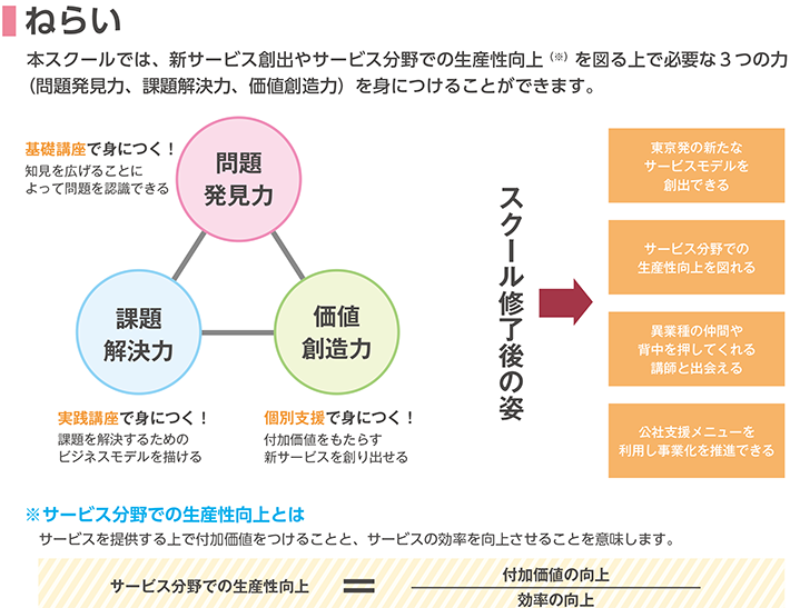 ねらい