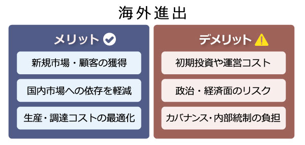 海外進出のメリット3点とデメリット3点を対比したまとめ図