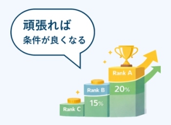 頑張れば条件が良くなる