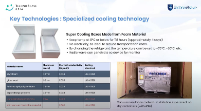 Key technologies: Specialized cooling technology の説明