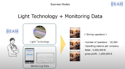 Light technology とMonitoring Dataを合わせたビジネスモデルShrinp operatorsの説明
