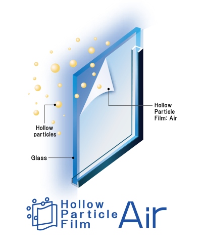 Hollow particle film: <br/>
Air