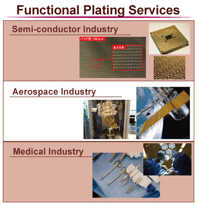 Functional Plating Services