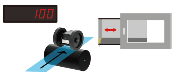 Length counter, Safety switch