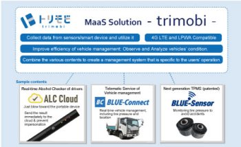 MaaS Solution - trimobi -