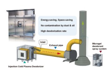 Injection Cold Plasma Deodorizer