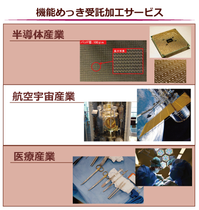 機能めっき受託加工サービス