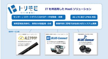 トリモビ IT を利活用した MaaS ソリューション