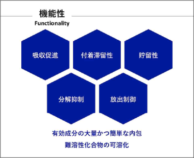 多機能性を有しているため、ビジネスパートナーのさまざまな新製品開発にも役立つと期待されている。