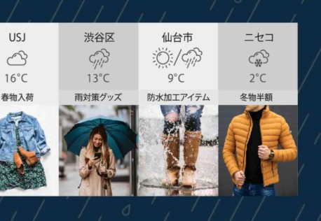 気象データと消費者の購買行動の関連性を確認。広告配信効果や売上アップをサポートする広告配信・管理ツールである。
