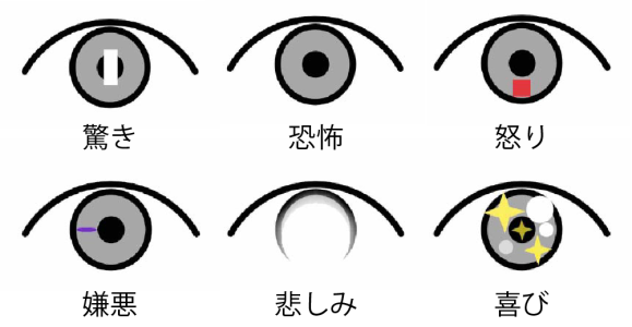 キャッチライトの形状