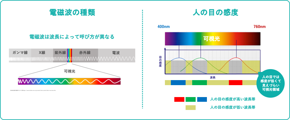 ハイパースペクトルカメラ