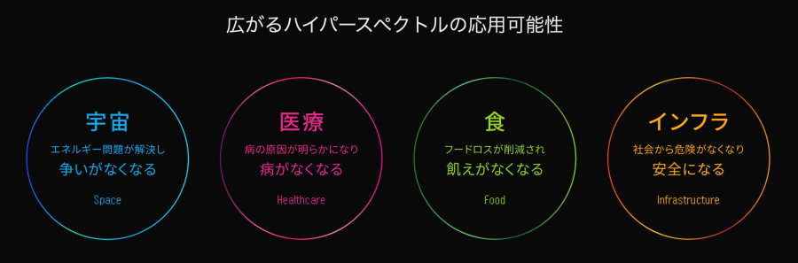 ハイパースペクトルの応用技術