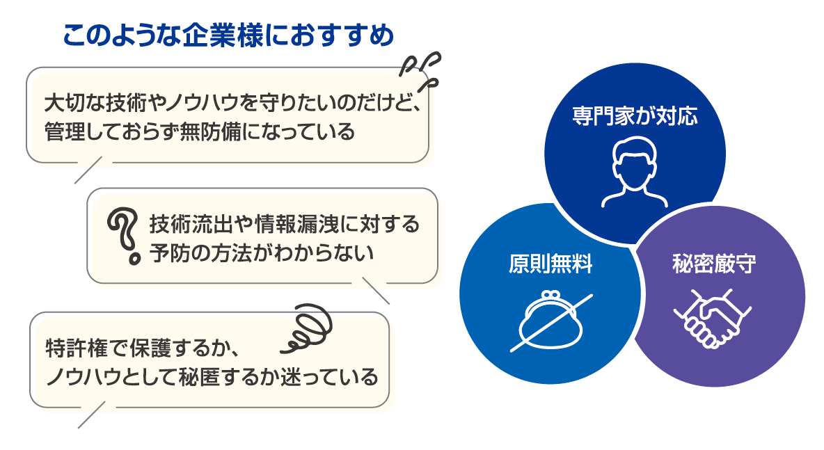 このような企業様におすすめ
