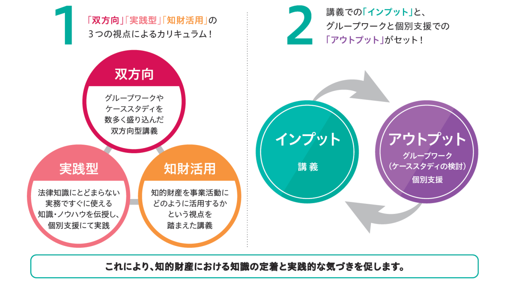 スクールの特長