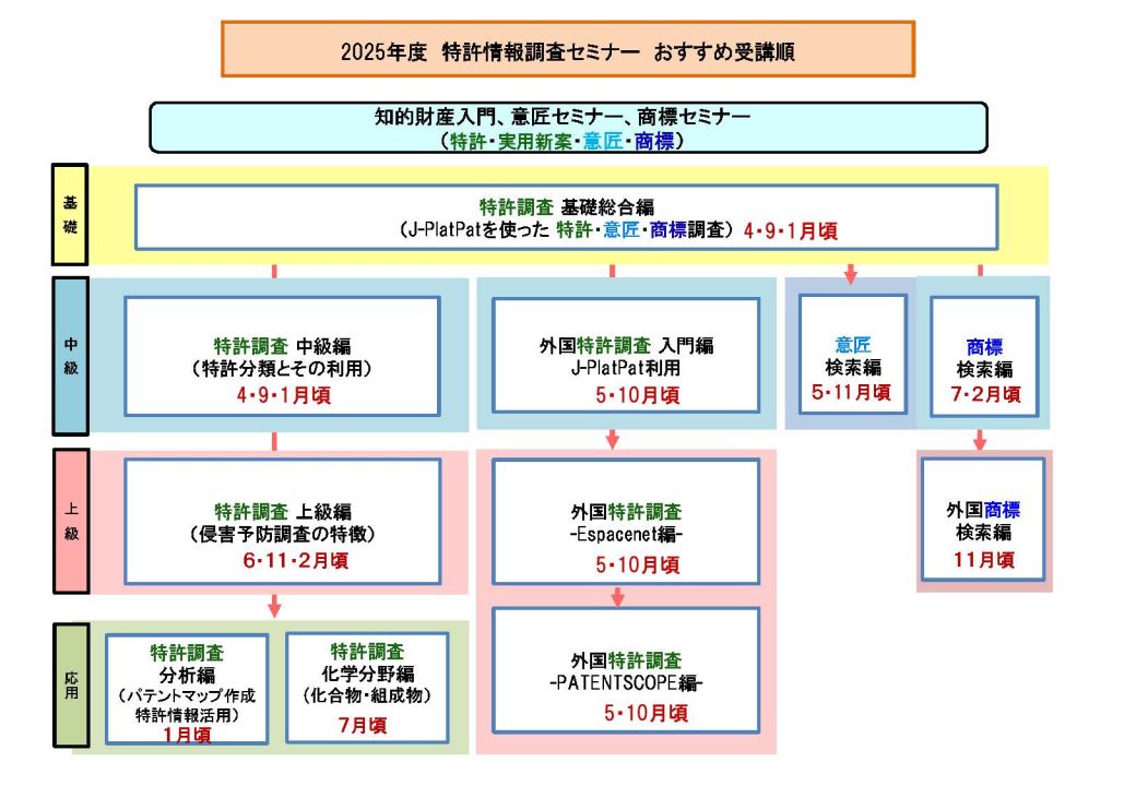 セミナー全体マップ(2025年度)
