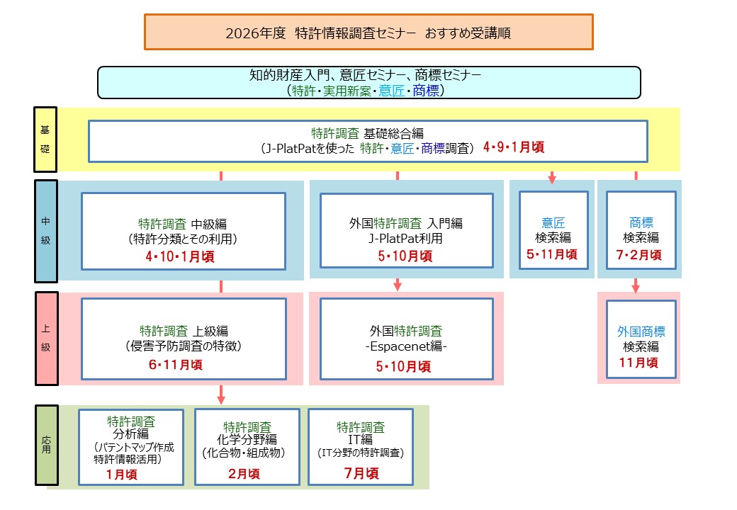 セミナー全体マップ(2025年度)