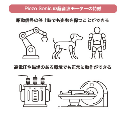 真空環境での活用を視野に開発中