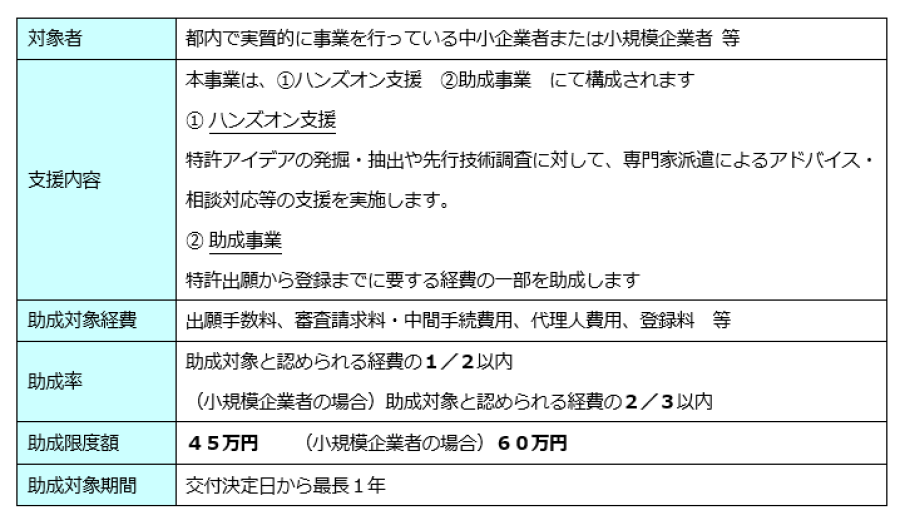 事業概要