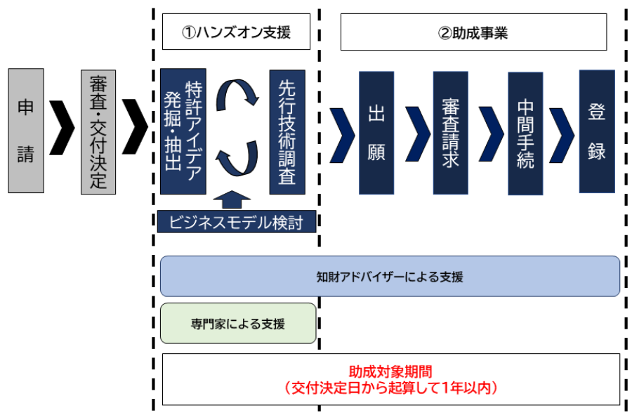 支援イメージ