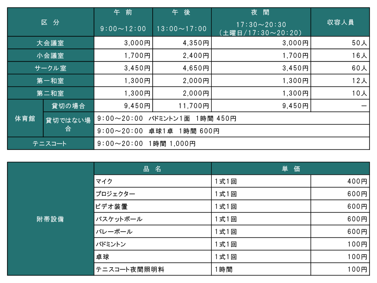 使用料金表