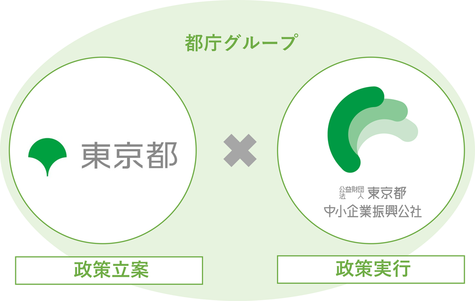 都庁グループ 東京都（政策立案）×公益財団法人東京都中小企業振興公社（政策実行）