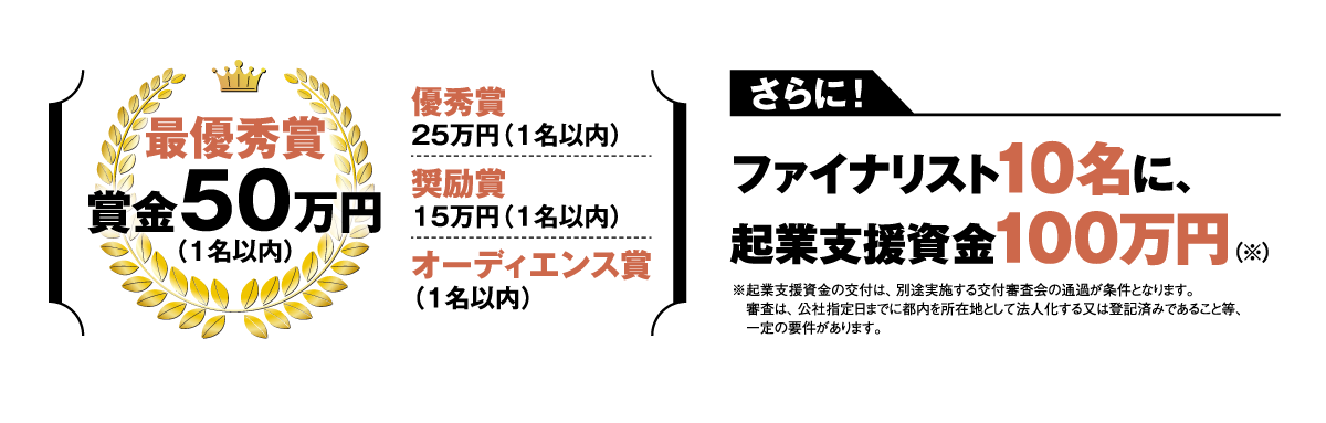 東京シニアビジネスグランプリ第2回　ビジネスプラン募集開始！