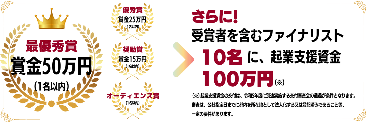 最優秀賞賞金50万円（1名以内）