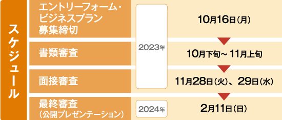 スケジュール
