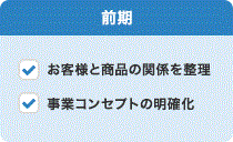 前期
