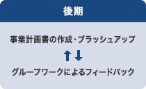 後期