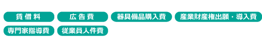 対象経費項目