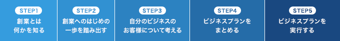 STEP