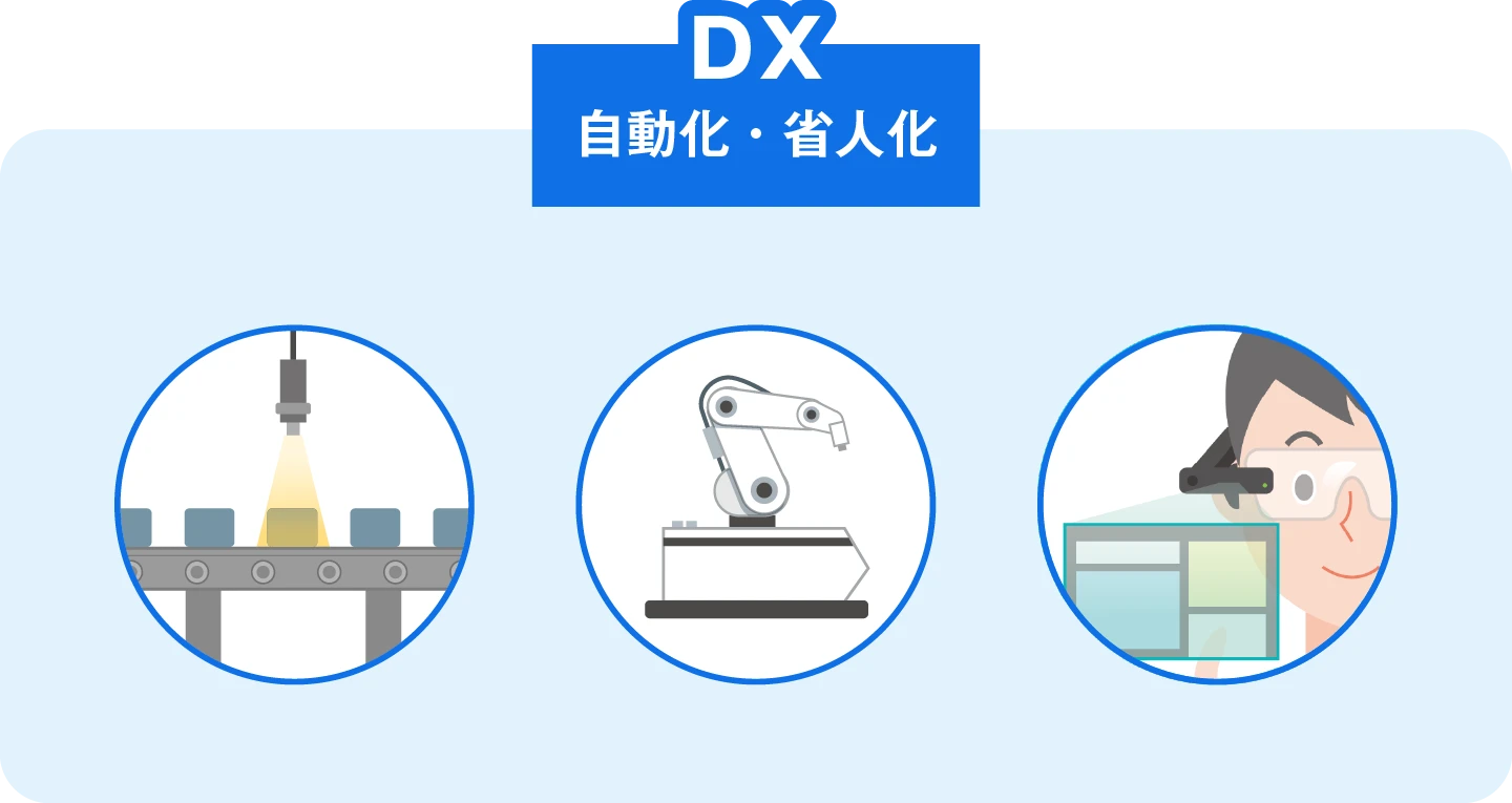 DX 自動化・省人化 イメージ画像