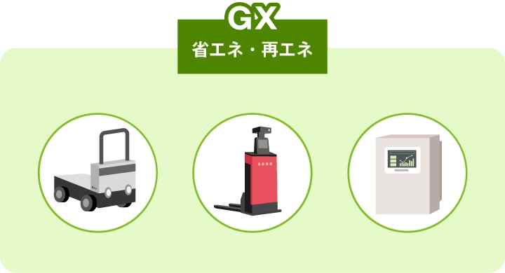 GX 省エネ・再エネ イメージ画像
