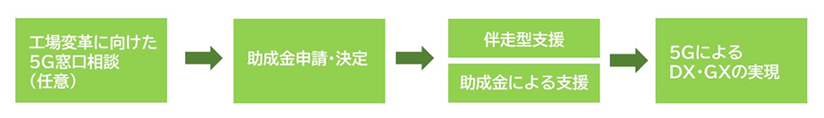 事業利用イメージ