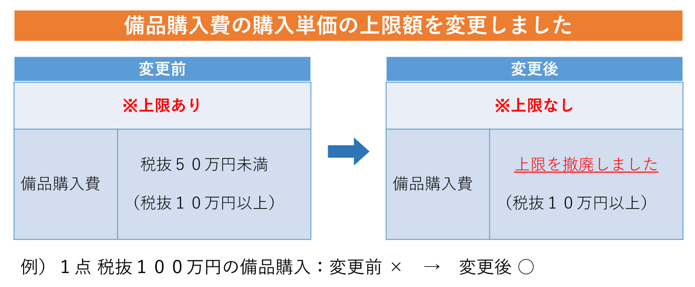 備品購入費の購入単価の上限額を変更しました