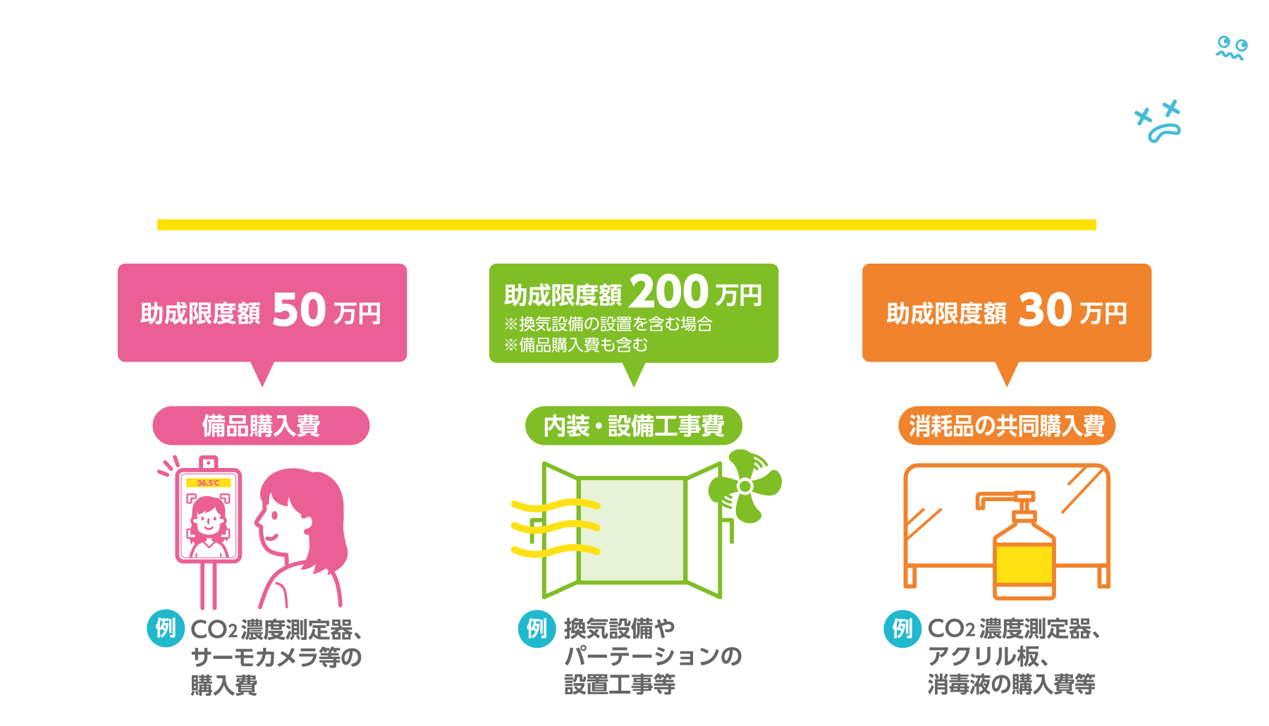 中小企業等による感染症対策助成事業