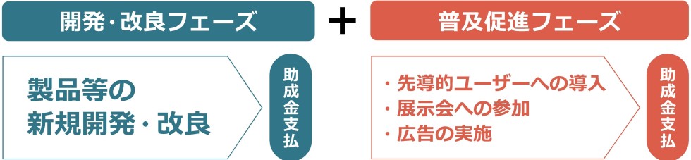 支援対象範囲の図