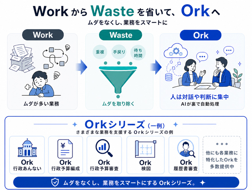 能動的に業務をこなすオーダーメイドな自走型AI「 Orkシリーズ」の創出